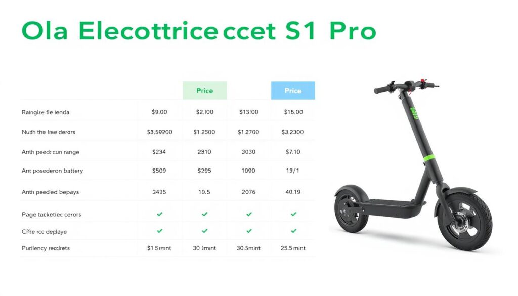 price comparison chart